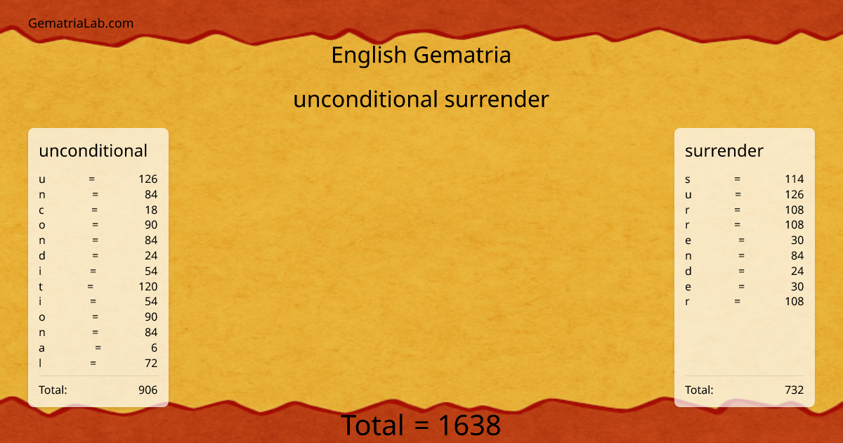 unconditional surrender in english Gematria